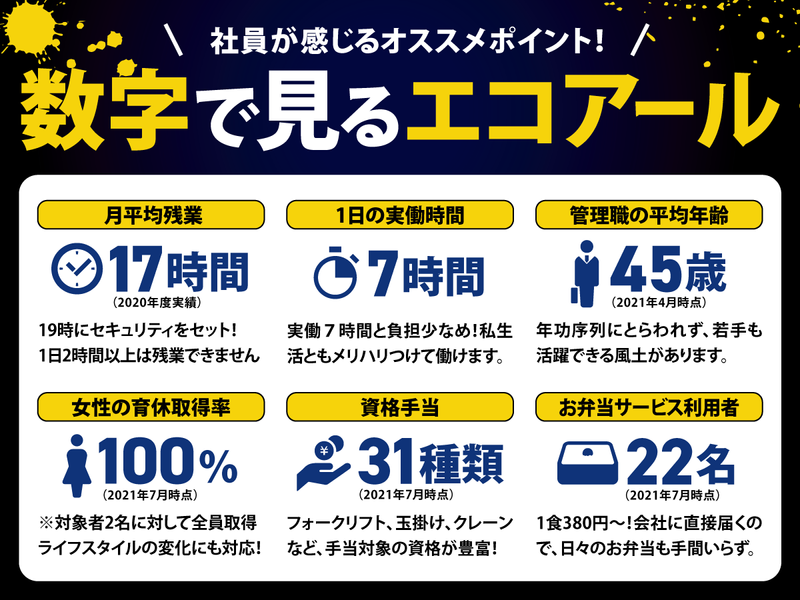 株式会社エコアールの求人情報