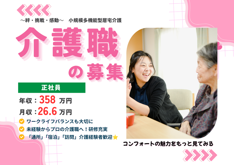 求人画像