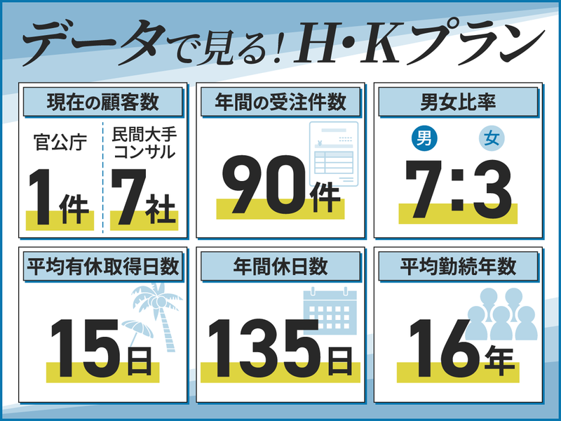 株式会社H・Kプランの求人・転職情報