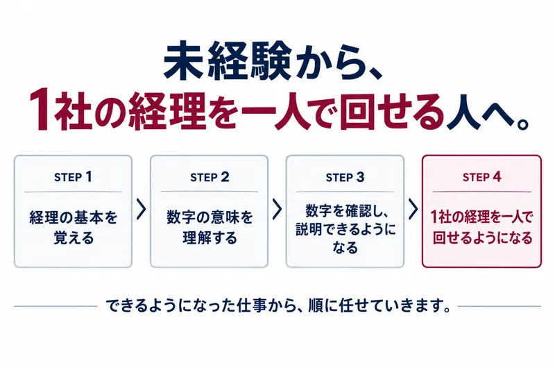 株式会社Ａｂｅ　Ｈｏｌｄｉｎｇｓの求人・転職情報