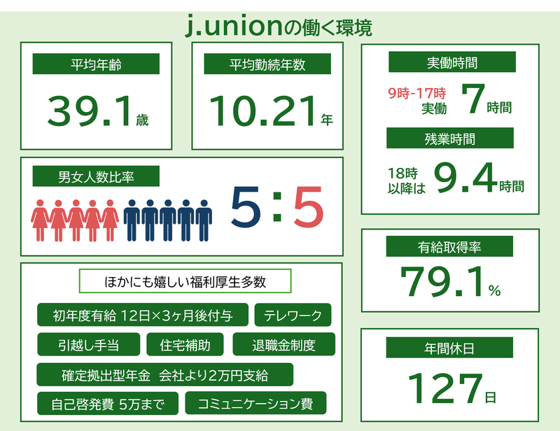 j.union株式会社