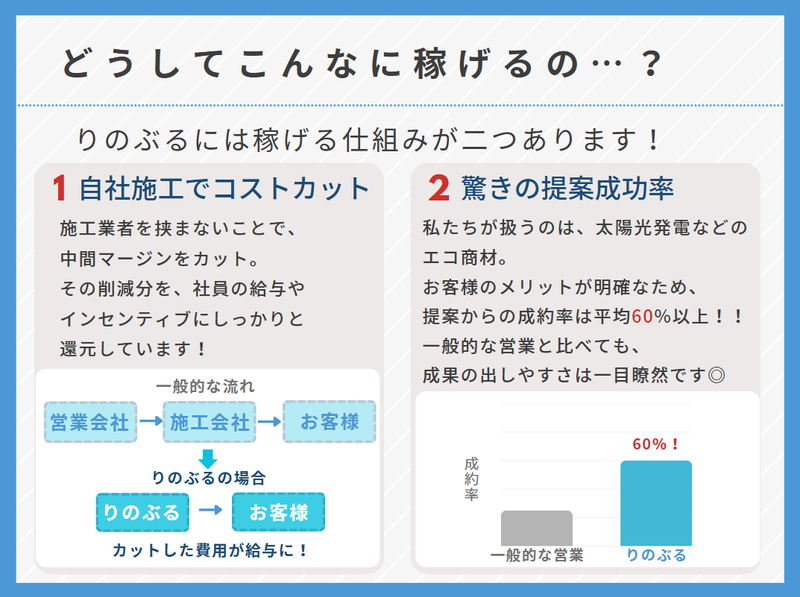 株式会社りのぶるのアルバイト・バイト求人情報-02