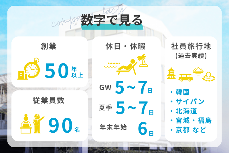 株式会社伸幸のアルバイト・バイト求人情報-04