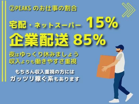 株式会社PEAKSの求人情報