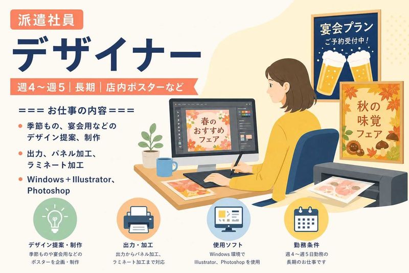 求人画像