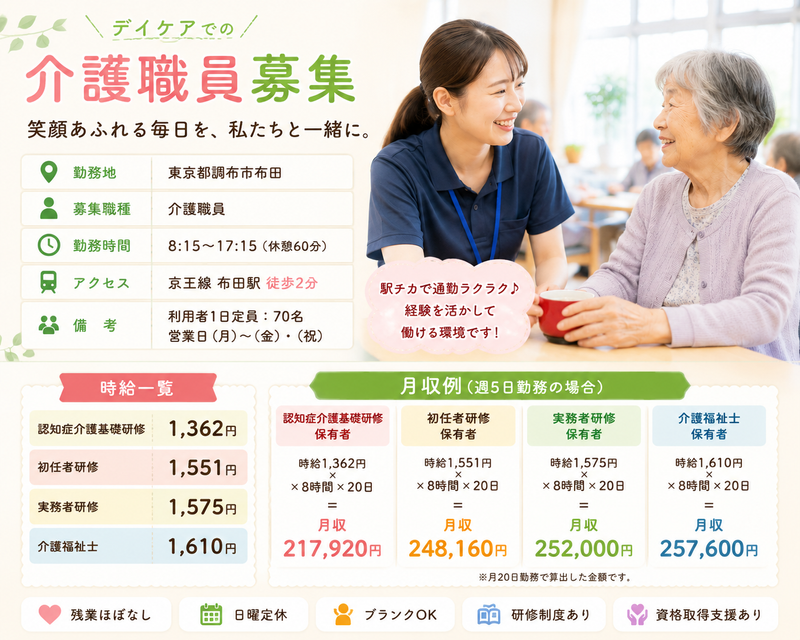 求人画像