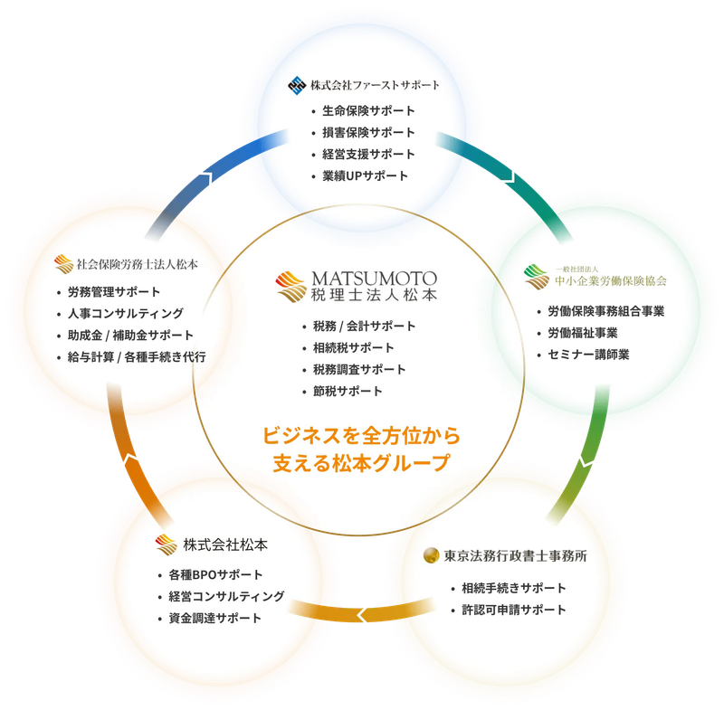 税理士法人松本【大阪オフィス】のアルバイト・バイト求人情報-03