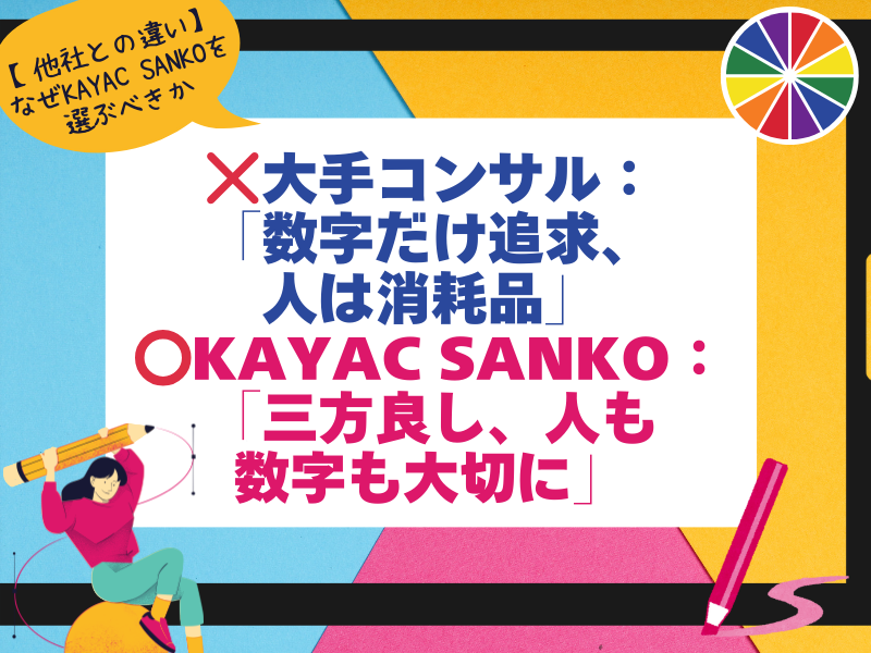 株式会社ＫＡＹＡＣ　ＳＡＮＫＯの求人・転職情報