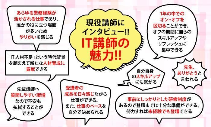 株式会社DAN　秋葉原駅付近の研修先企業のアルバイト・バイト求人情報-04