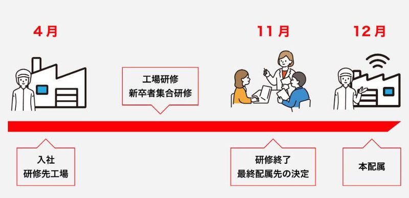 株式会社武蔵野