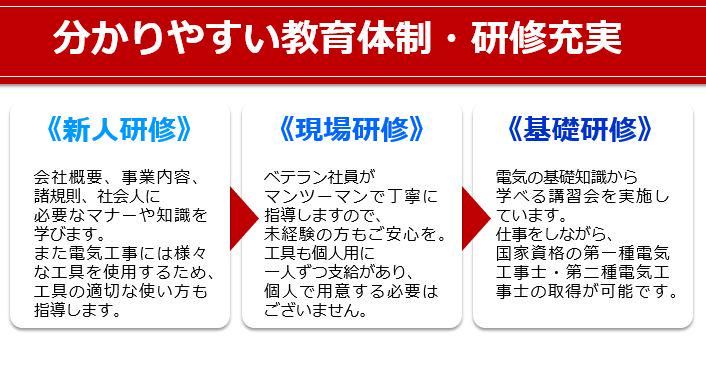 株式会社ユーテックのアルバイト・バイト求人情報-02