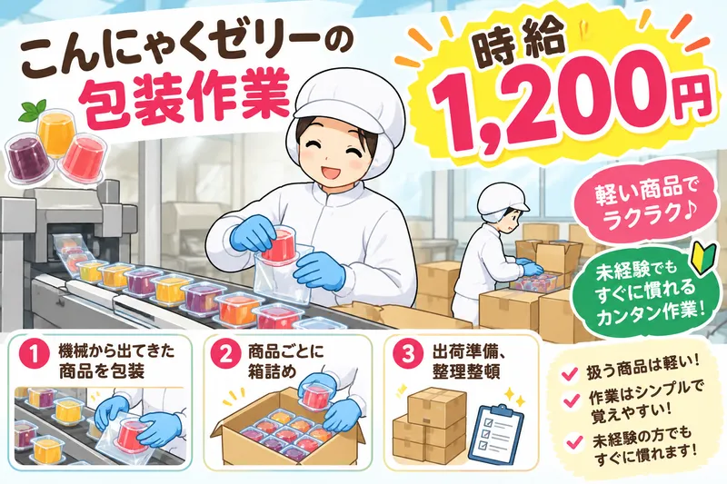 (株)サンギョウスタッフ