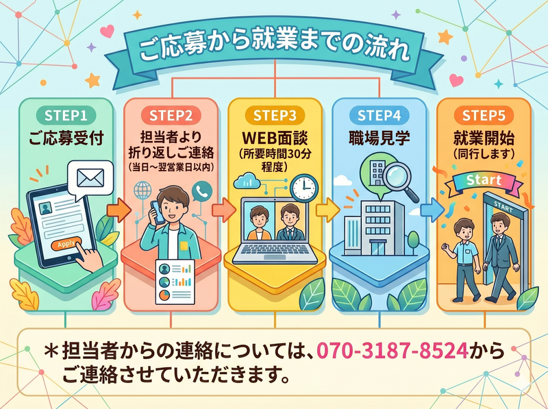 求人画像