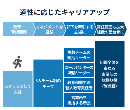 遠州鉄道株式会社　遠鉄鍛冶町ビルのアルバイト・バイト求人情報-04