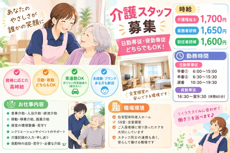 求人画像