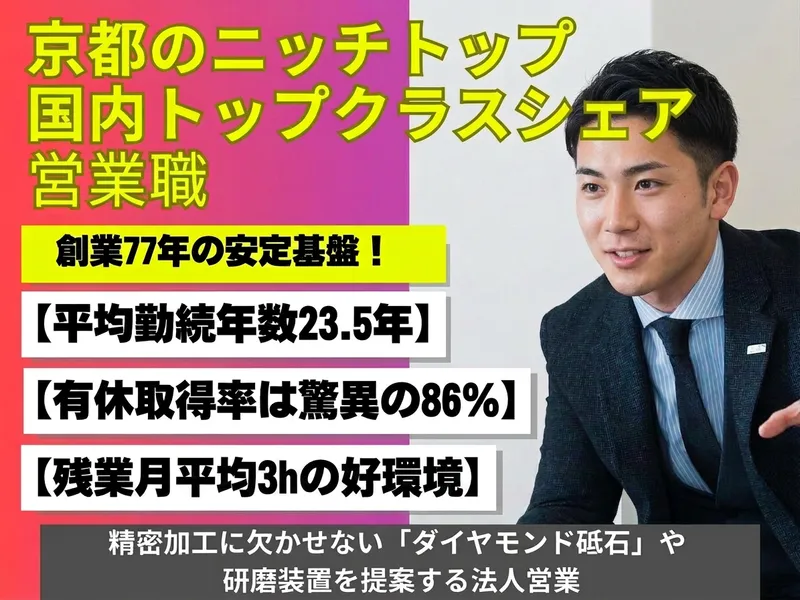 三和研磨工業株式会社