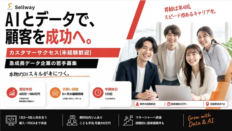 株式会社Ｓｅｌｌｗａｙの求人・転職情報