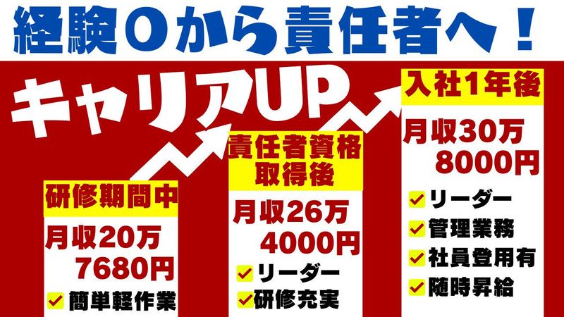 株式会社リージス・ジャパンの求人・転職情報