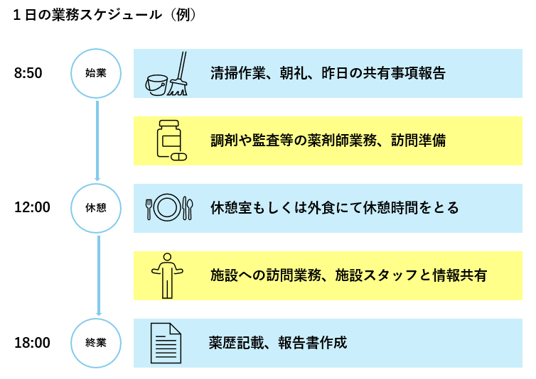 スミール株式会社　きずな薬局 本厚木店のアルバイト・バイト求人情報-05