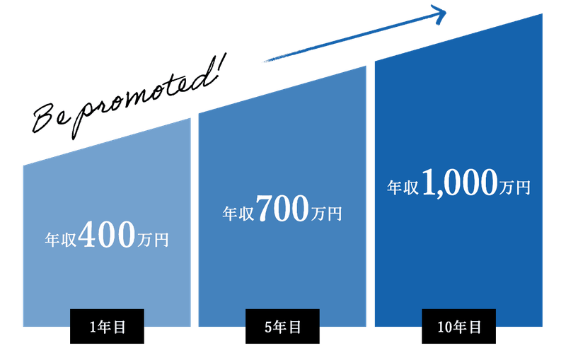 株式会社ベイソルの求人・転職情報