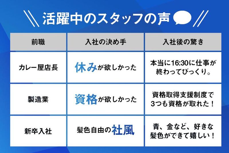 西田工業株式会社の求人・転職情報
