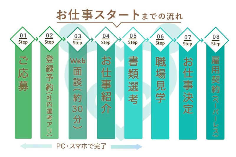 株式会社プロスタファウンデーションのアルバイト・バイト求人情報-03