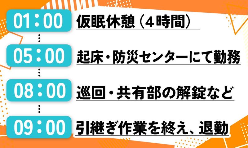ユニティガードシステム株式会社　東京都中央区の複合ビルのアルバイト・バイト求人情報-05