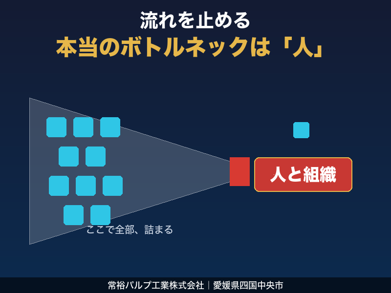 常裕パルプ工業株式会社の求人・転職情報
