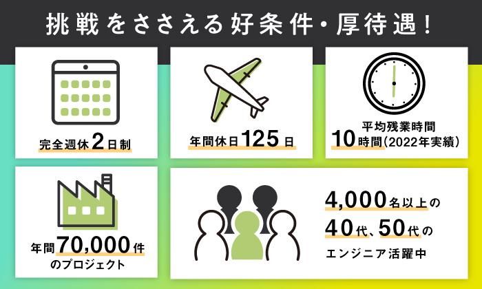 株式会社スタッフサービス　エンジニアリング事業本部のアルバイト・バイト求人情報-05