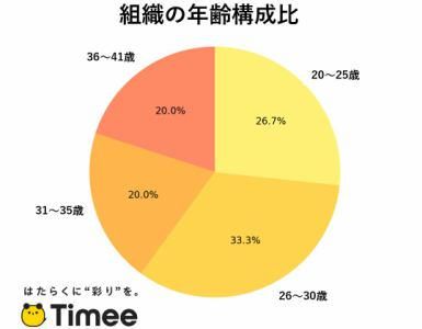 株式会社タイミー_群馬県前橋市上増田町の求人・転職情報-02