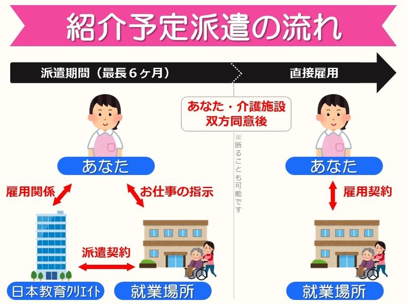 株式会社 日本教育クリエイト 三幸福祉エージェントのアルバイト・バイト求人情報-44