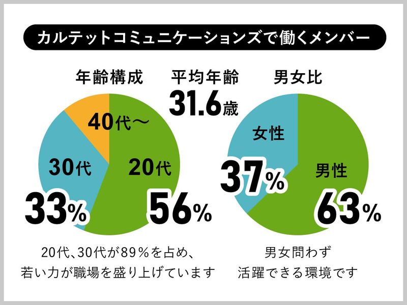 株式会社カルテットコミュニケーションズのアルバイト・バイト求人情報-02