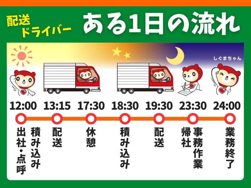 シグマロジスティクス株式会社/SDNのアルバイト・バイト求人情報-03