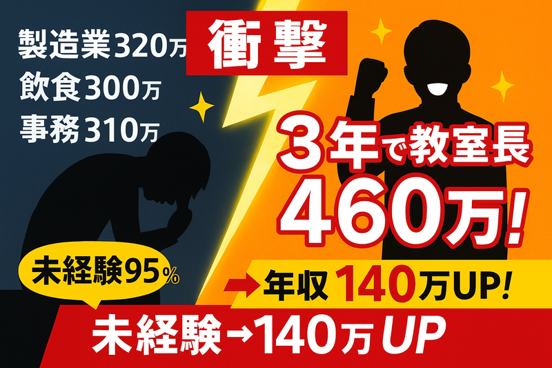 株式会社夢尊の求人・転職情報