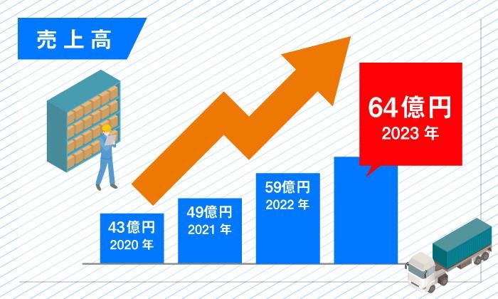 株式会社アスト中本　久輸倉庫(本社倉庫)のアルバイト・バイト求人情報-05
