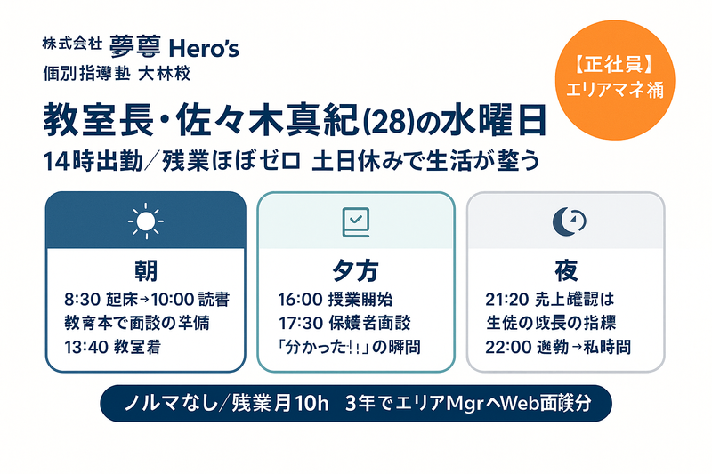 個別指導学院ヒーローズ　東浦校のアルバイト・バイト求人情報-02