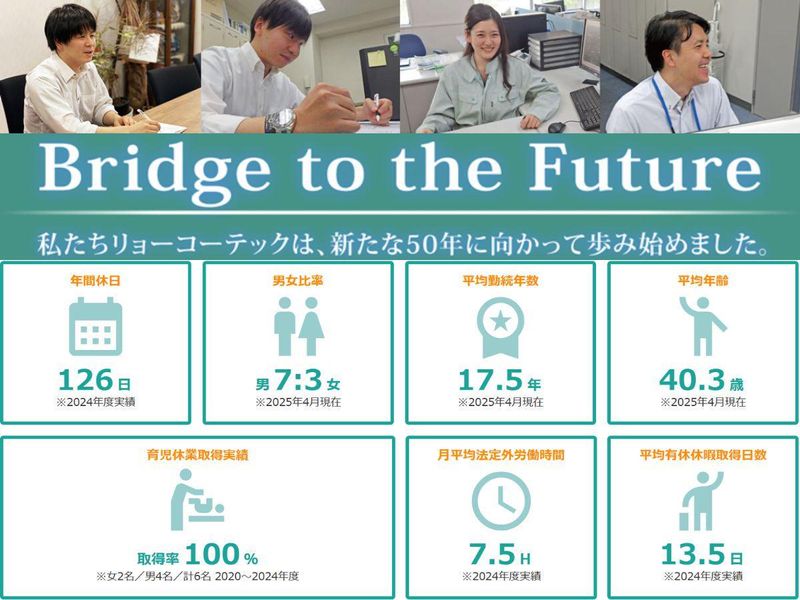 株式会社リョーコーテック