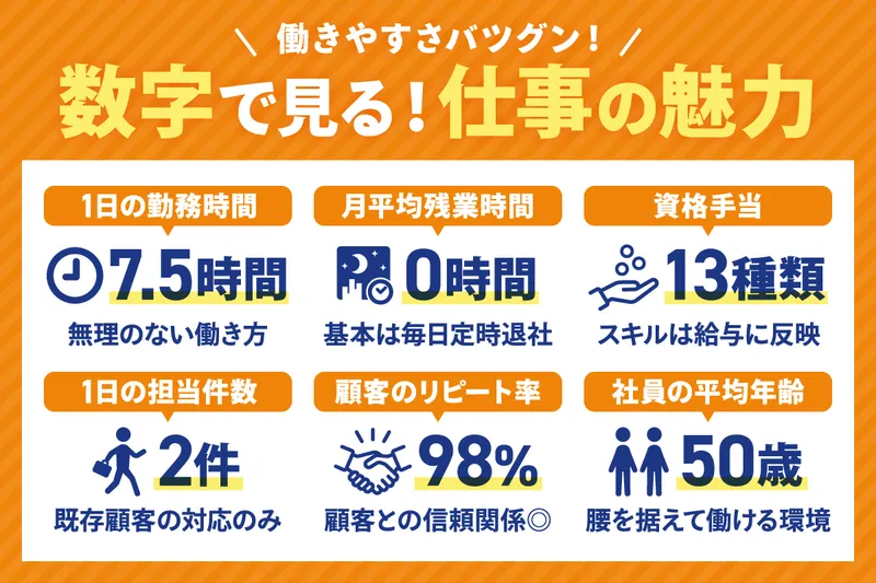 有限会社　大曽根商店の求人・転職情報