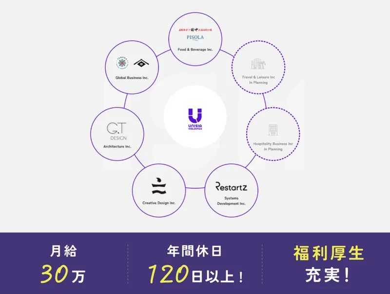 株式会社ユニシアホールディングス