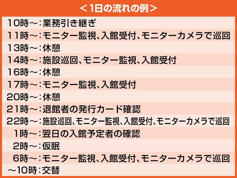 大阪市北区・西区・茨木市いずれかの施設【株式会社キステム　西日本支店】のアルバイト・バイト求人情報-03