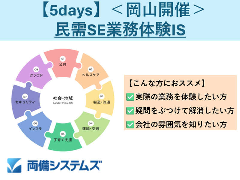 株式会社両備システムズ