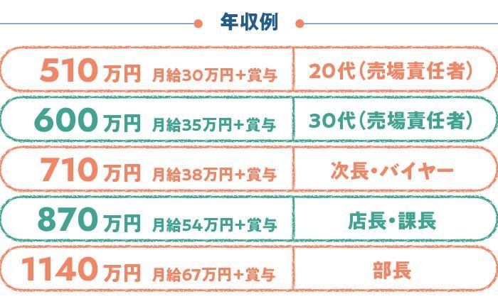 株式会社平和堂 フレンドマート梅津店のアルバイト・バイト求人情報-04