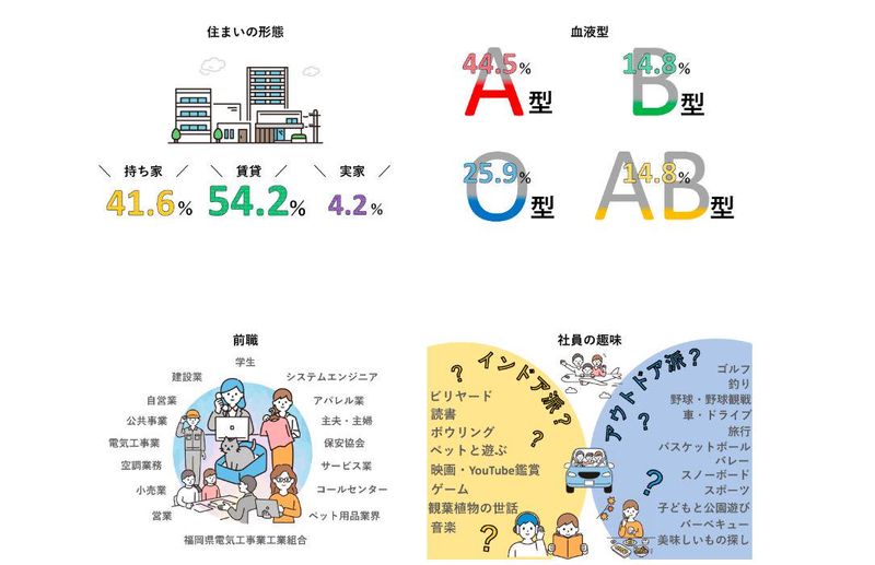 株式会社堀内電気のアルバイト・バイト求人情報-05