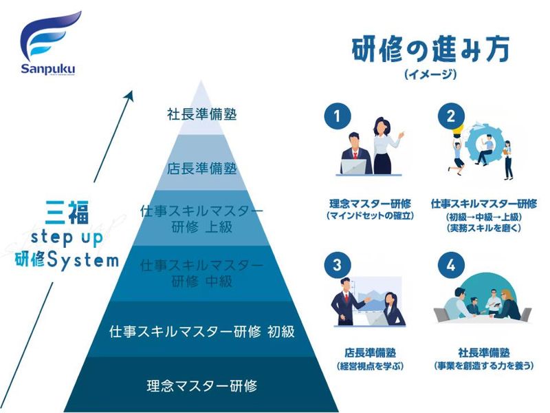 株式会社三福ホールディングスのアルバイト・バイト求人情報-02
