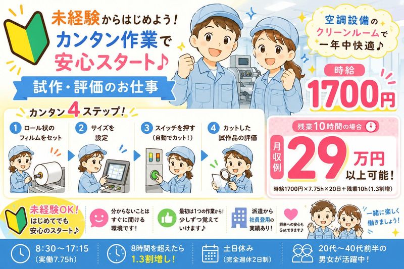 求人画像