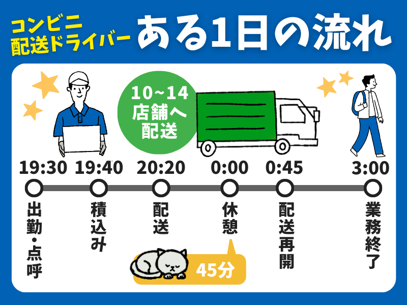 名阪急配株式会社　栗東定温センター/rtp3のアルバイト・バイト求人情報-02