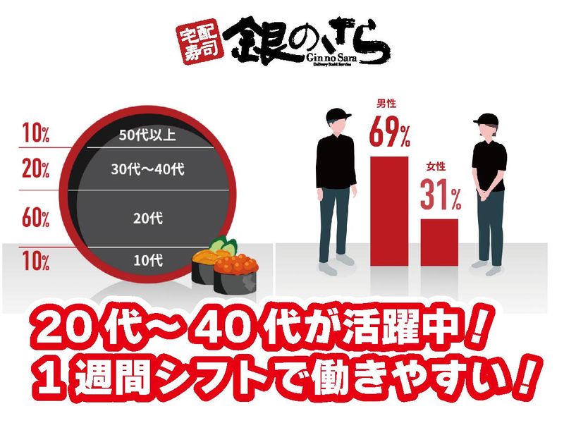 銀のさら 泉店のアルバイト・バイト求人情報-03