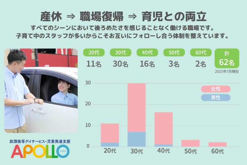 放課後等デイサービス・児童発達支援 APOLLO(アポロ) 忠隈教室の求人・転職情報-03