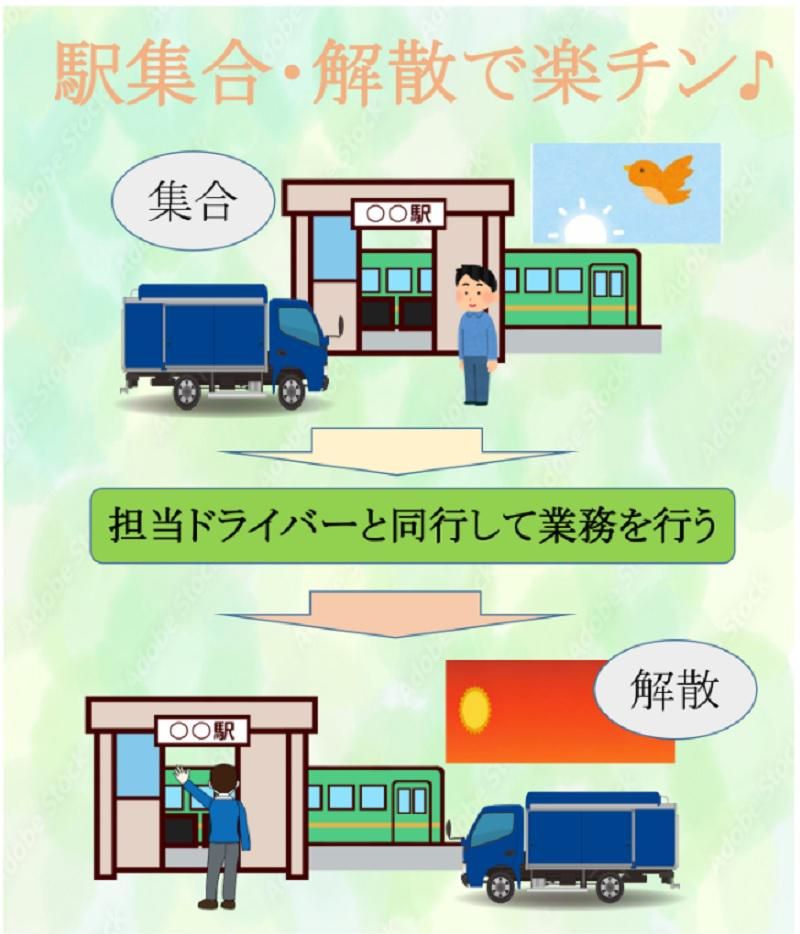 株式会社マルノウチディストリ　羽田支店のアルバイト・バイト求人情報-04