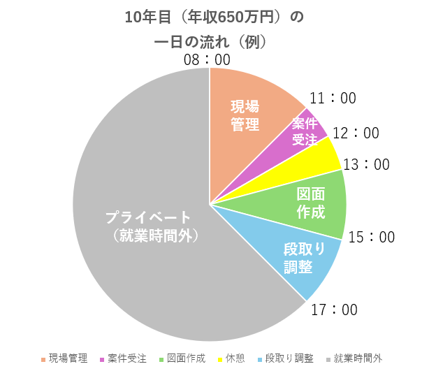 株式会社山村電気のアルバイト・バイト求人情報-04